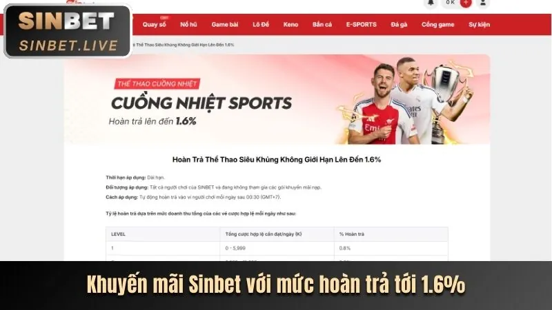 Hoàn trả casino hàng ngày e e88
